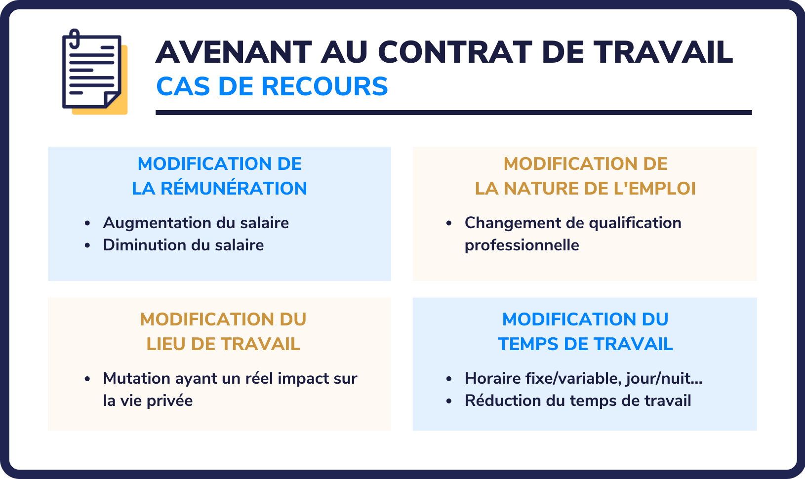 Tout Savoir Sur L’avenant Au Contrat De Travail